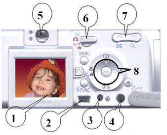 Dijital Fotoğraf Makinası