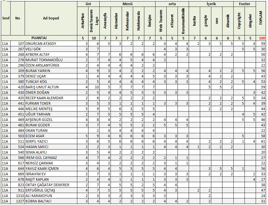2012.2013.grafik.3.yazili.11a